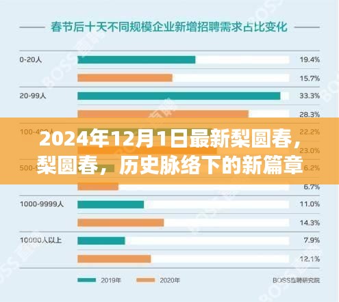梨圓春的新篇章，歷史脈絡(luò)下的回顧與展望（2024年最新視角）