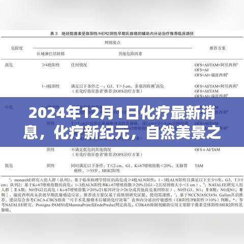 2024年化療最新進展，新紀(jì)元下的自然美景之旅，探尋內(nèi)心寧靜與力量