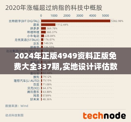2024年正版4949資料正版免費(fèi)大全337期,實(shí)地設(shè)計(jì)評(píng)估數(shù)據(jù)_蘋果11.915-6