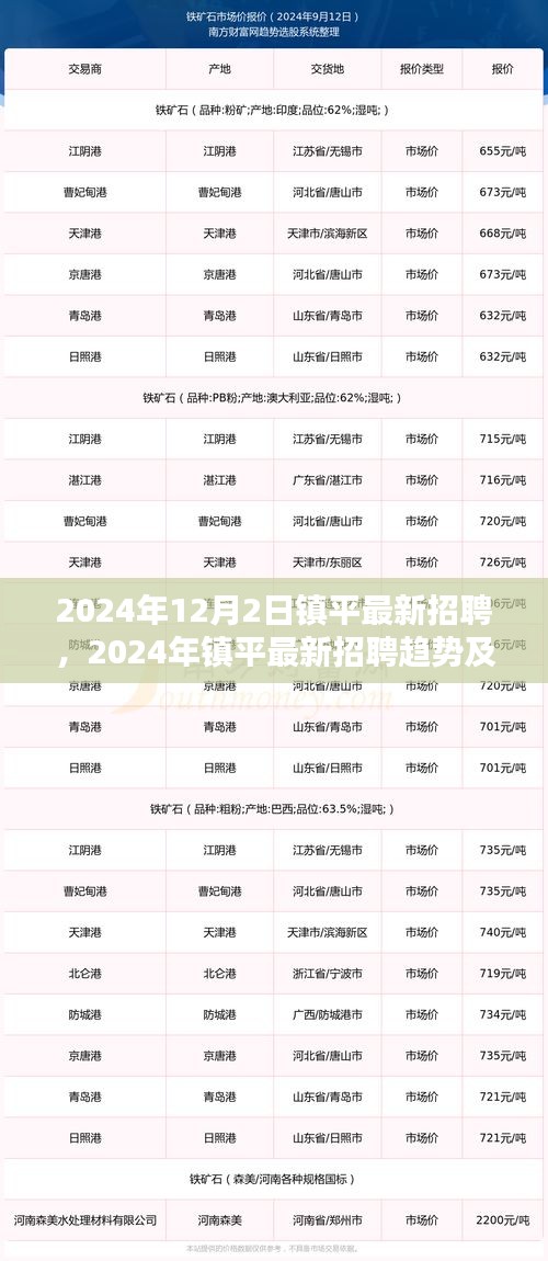 2024年鎮(zhèn)平最新招聘趨勢及職業(yè)機遇探索，把握未來職業(yè)發(fā)展的關鍵點
