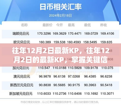 往年12月2日最新KP洞察，掌握關鍵信息，洞悉行業(yè)發(fā)展趨勢