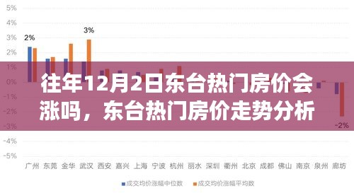 東臺(tái)熱門房價(jià)走勢分析，以歷史數(shù)據(jù)觀察往年12月2日的房價(jià)漲跌趨勢及未來展望
