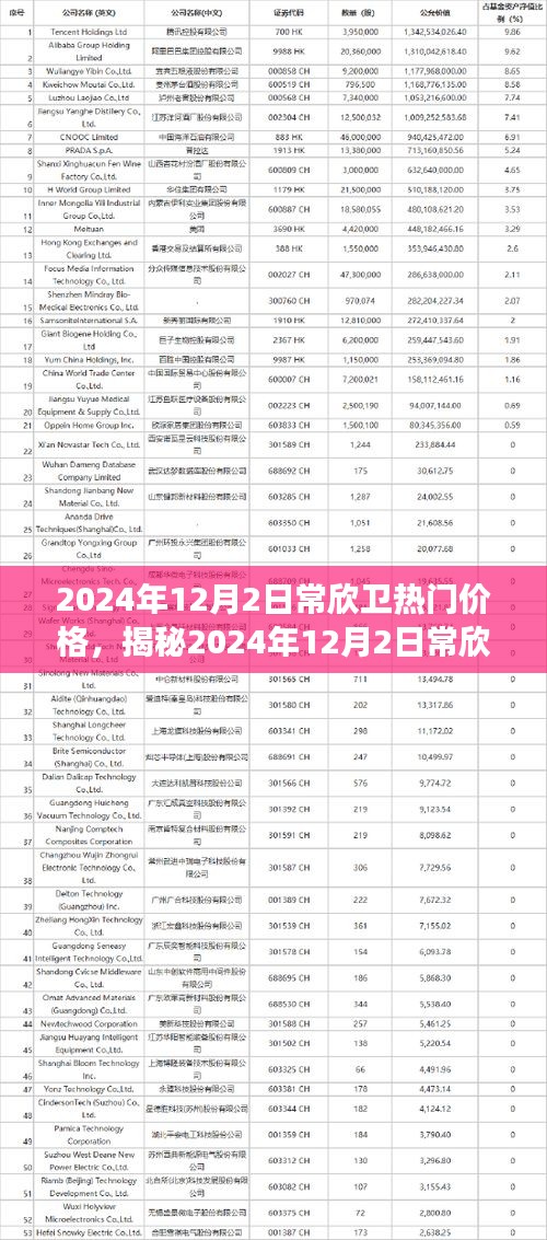 揭秘常欣衛(wèi)熱門價格，洞悉市場趨勢的小紅書攻略（2024年12月版）