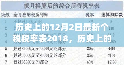 最新個(gè)稅稅率表2018，歷史視角下的自我超越與自信之光