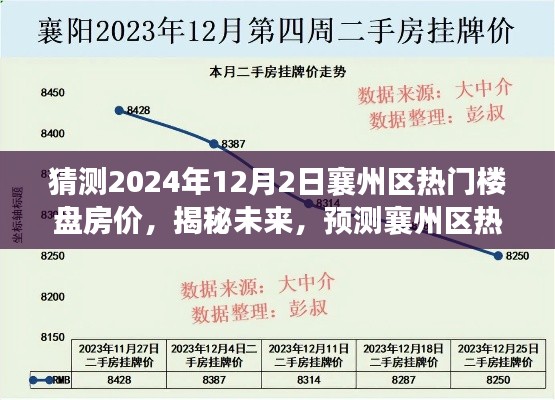 揭秘未來，預測襄州區(qū)熱門樓盤房價走向，洞悉市場趨勢——預測襄州區(qū)樓盤房價至2024年12月2日的時間節(jié)點分析