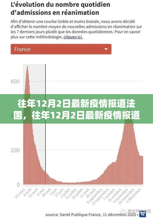 法國疫情最新報道，現(xiàn)狀、挑戰(zhàn)與希望的更新消息（往年12月2日）