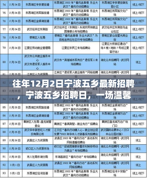 寧波五鄉(xiāng)招聘日，溫馨求職之旅開啟