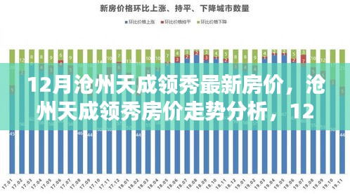 滄州天成領(lǐng)秀最新房?jī)r(jià)動(dòng)態(tài)與走勢(shì)分析，個(gè)人觀點(diǎn)及深度解讀
