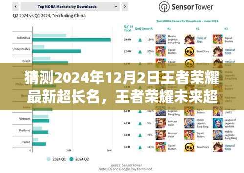 揭秘王者榮耀未來超長(zhǎng)名字趨勢(shì)，展望2024年12月2日的可能走向