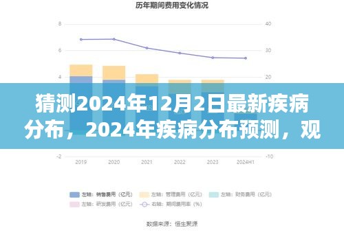 觀點闡述與深度分析，預(yù)測2024年疾病分布趨勢及最新疾病分布猜測