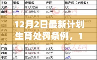 最新計劃生育處罰條例解讀，12月2日實施