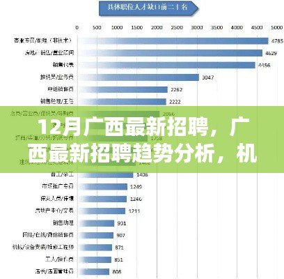 廣西最新招聘趨勢(shì)分析，機(jī)遇與挑戰(zhàn)并存，月度招聘概覽