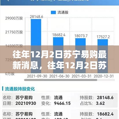 往年12月2日蘇寧易購最新動態(tài)，全面評測與詳細介紹