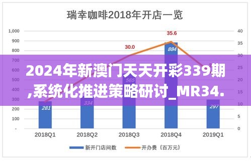 2024年新澳門天天開彩339期,系統(tǒng)化推進策略研討_MR34.801-7