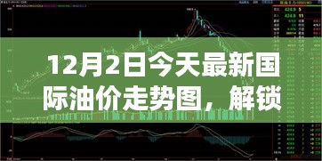 最新國際油價走勢分析，全球油價動態(tài)及深度解析（12月2日）