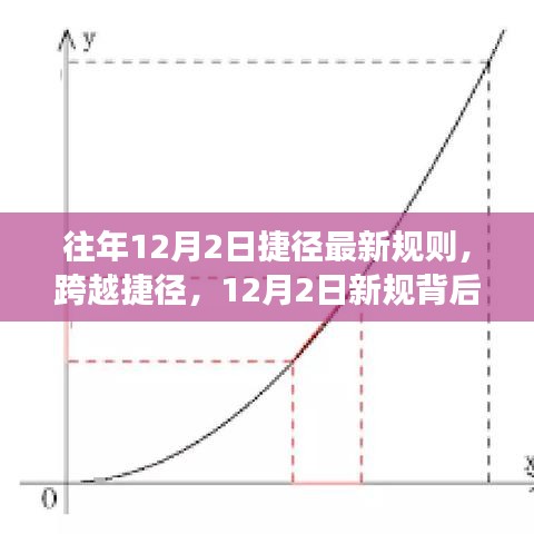 揭秘，跨越捷徑的成長魔法——揭秘往年12月2日新規(guī)背后的秘密
