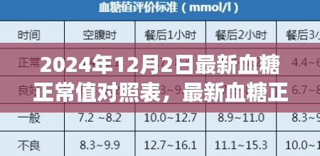 勵(lì)志之旅，掌握最新血糖正常值對(duì)照表，擁抱自信與健康成就的未來之路