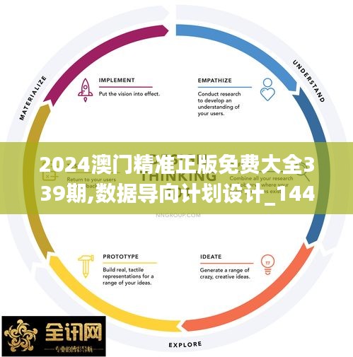 2024澳門精準正版免費大全339期,數(shù)據(jù)導向計劃設(shè)計_1440p55.196-2