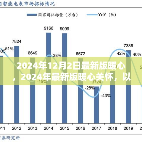 2024最新版暖心關(guān)懷，構(gòu)筑愛的未來，傳遞溫暖