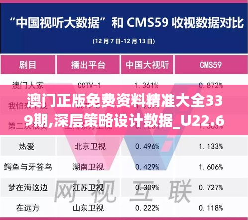 澳門正版免費資料精準(zhǔn)大全339期,深層策略設(shè)計數(shù)據(jù)_U22.613-8