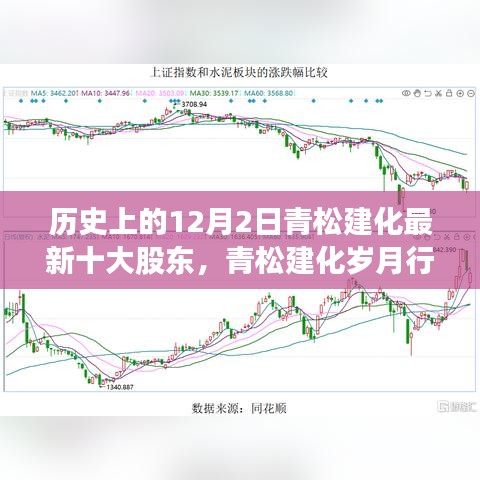 青松建化歲月行，股東情懷與家的溫暖——歷史上的今日股東盤點與日常故事回顧