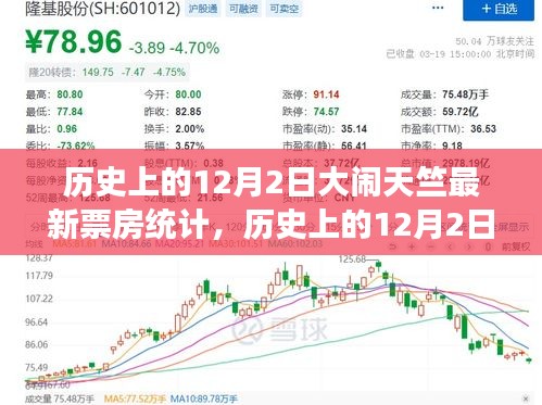 揭秘，歷史上的大鬧天竺電影盛事與最新票房統(tǒng)計揭秘！