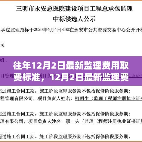 最新監(jiān)理費用取費標準解讀，背景、影響與地位變遷深度剖析