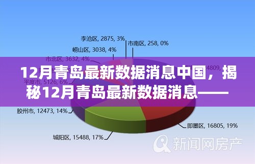 揭秘，中國青島最新數(shù)據(jù)動態(tài)——聚焦發(fā)展前沿