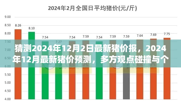 多方觀點碰撞與個人立場闡述，2024年12月最新豬價預(yù)測及分析