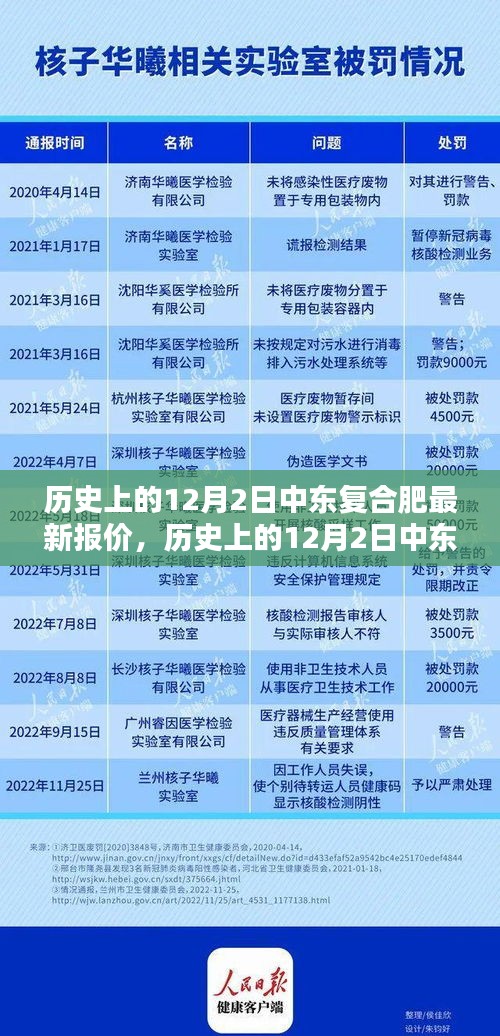 歷史上的12月2日中東復(fù)合肥最新報價詳解，初學(xué)者與進階用戶指南