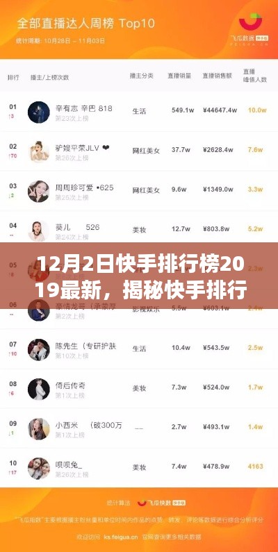 揭秘快手排行榜，最新熱門榜單及趨勢分析（2019年12月版）