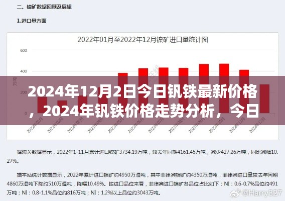 2024年釩鐵最新價格走勢分析與思考