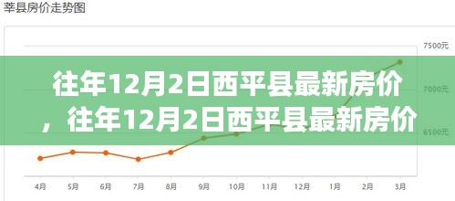 往年12月2日西平縣房價概覽，最新走勢與市場洞察