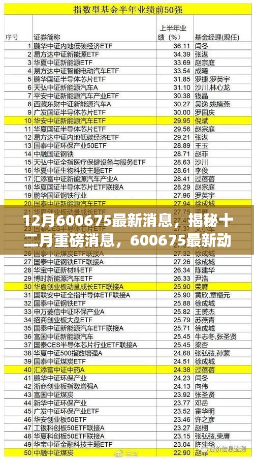 揭秘重磅消息，揭秘十二月重磅消息深度解析，最新動(dòng)態(tài)盡在掌握——關(guān)于代碼600675的最新消息