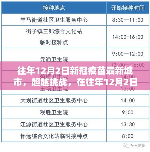 新冠疫苗城市新篇章，超越挑戰(zhàn)，自信成就之源——?dú)v年12月2日回顧與前瞻
