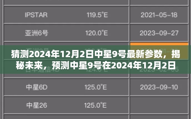 揭秘預(yù)測，中星9號未來參數(shù)揭秘，預(yù)測中星9號在2024年12月2日的最新參數(shù)揭曉