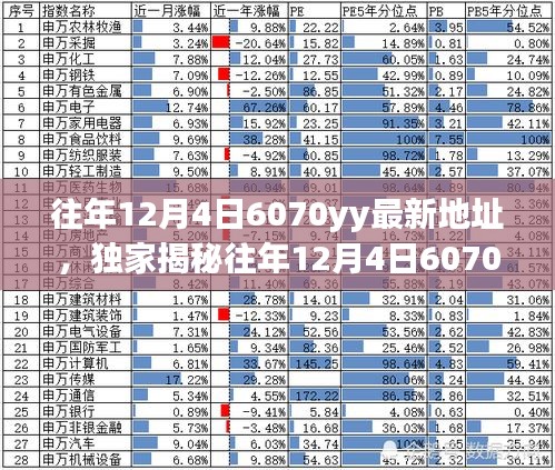 獨(dú)家揭秘，往年12月4日6070yy最新地址大放送，精彩內(nèi)容不容錯(cuò)過！