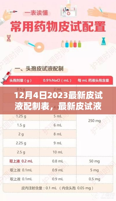 最新皮試液配制表探討，醫(yī)學(xué)實踐中的觀點碰撞與啟示（2023年12月版）