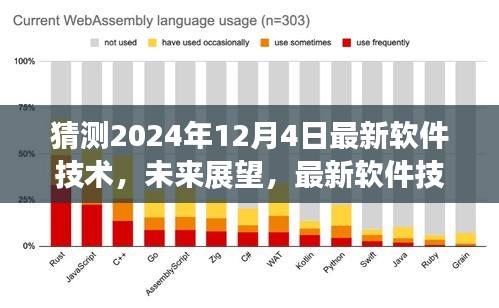 2024年軟件技術展望與趨勢預測，最新發(fā)展及未來影響