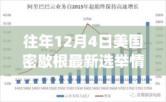揭秘密歇根選舉風(fēng)云，聚焦往年12月4日的選舉碰撞與觀點(diǎn)對(duì)決