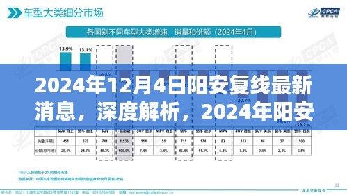 深度解析，陽安復(fù)線最新消息之產(chǎn)品特性、體驗(yàn)與競品對比