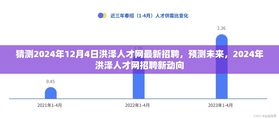 洪澤人才網(wǎng)最新招聘動(dòng)向預(yù)測(cè)，展望未來的招聘趨勢(shì)