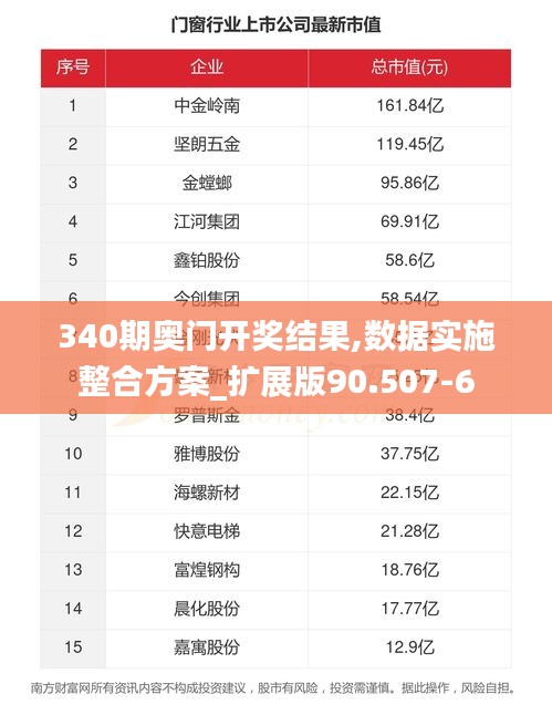 340期奧門開獎結果,數(shù)據(jù)實施整合方案_擴展版90.507-6