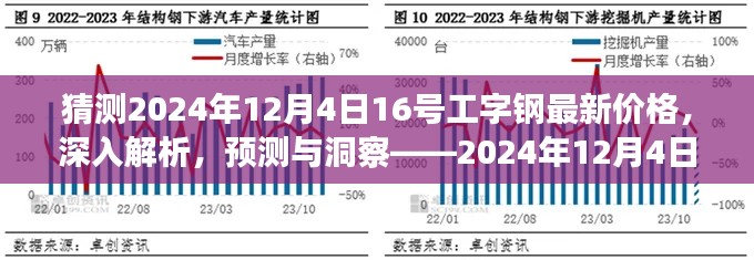 揭秘未來走勢，2024年工字鋼市場深度解析與價格預測報告——聚焦市場動態(tài)，洞悉未來趨勢。