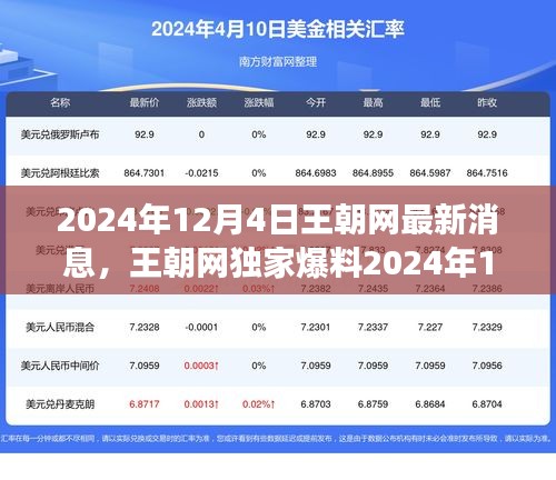 王朝網(wǎng)獨(dú)家爆料，友緣之旅啟程，共度暖心時光（2024年12月4日）