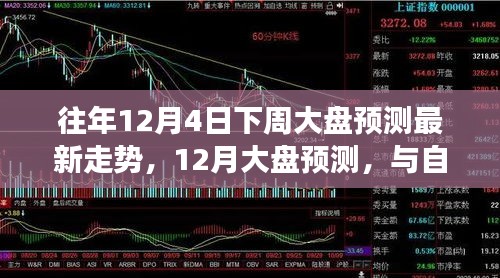 探尋內(nèi)心寧靜之旅，最新大盤預測與股市走勢分析（12月預測）