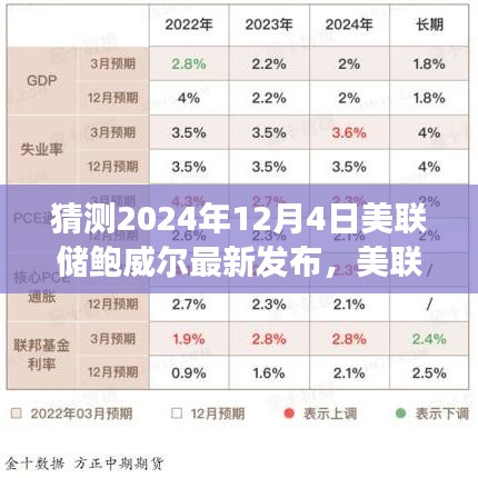 美聯(lián)儲(chǔ)主席鮑威爾對(duì)未來貨幣政策展望的預(yù)測(cè)分析（聚焦美聯(lián)儲(chǔ)最新動(dòng)態(tài)）
