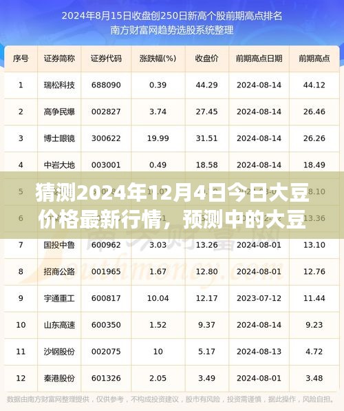 2024年12月4日大豆價格最新行情預(yù)測及市場解析，展望大豆市場趨勢