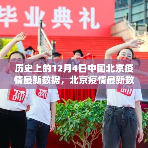 北京疫情揭秘，科技力量下的抗疫新紀元，歷史最新數據解讀