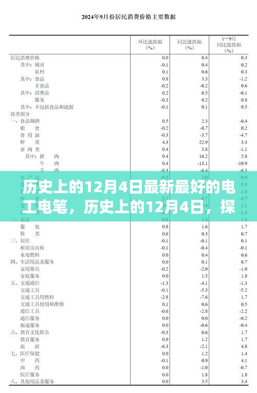 建議，歷史上的12月4日，電工電筆的發(fā)展與演變探索